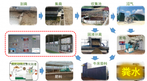 集装箱式污水处理系统