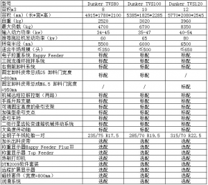 立式固定式TMR饲料制备机