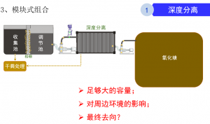 集装箱式污水处理系统