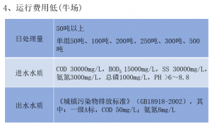 集装箱式污水处理系统