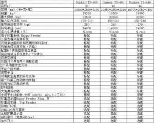 立式自走式TMR饲料制备机Dobermann系 （DOBERMANN SW GP）