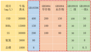 集装箱式污水处理系统