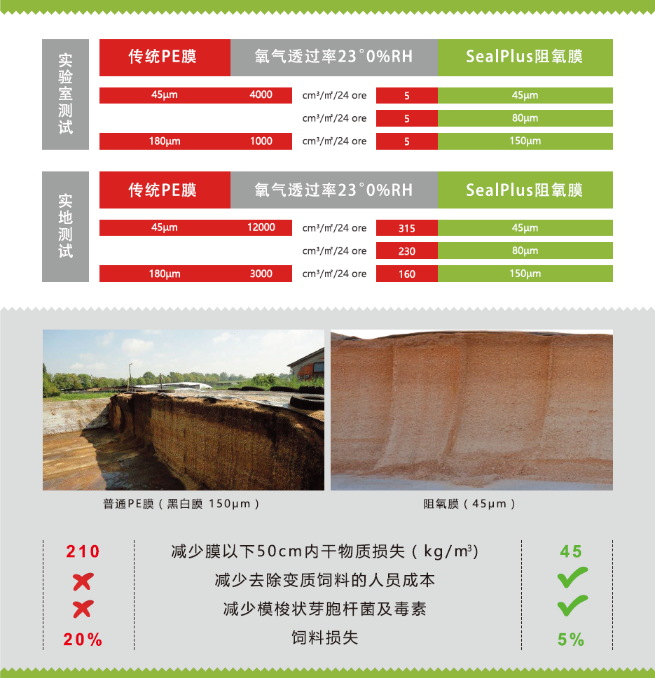 Sealplus青贮阻氧膜-给你想要的优质青贮