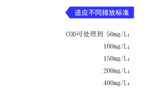 集装箱式污水处理系统