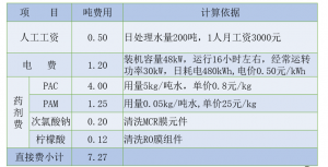 集装箱式污水处理系统