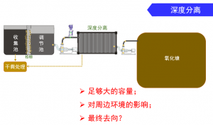 集装箱式污水处理系统