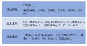 集装箱式污水处理系统