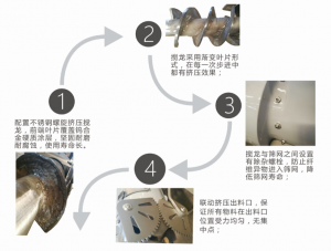 螺旋挤压固液分离机