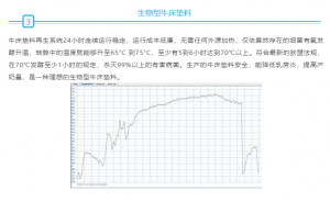 牛床垫料再生系统