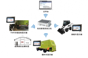  TMR精准饲喂系统