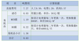 集装箱式污水处理系统