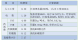 集装箱式污水处理系统