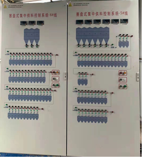 集中控制器