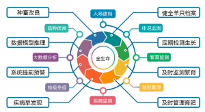 肉羊综合管理系统