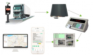 智能地磅称重系统
