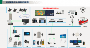 石油化工安全生产平台