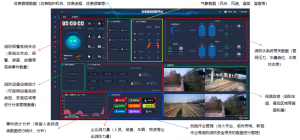 石油化工安全生产平台