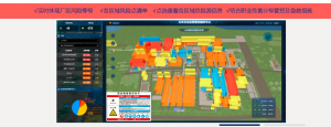 石油化工安全生产平台