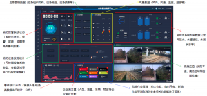 石油化工安全生产平台