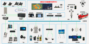 石油化工安全生产平台