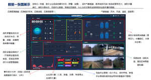 石油化工安全生产平台