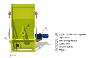 Drum separator AGF-FL-1200N 
